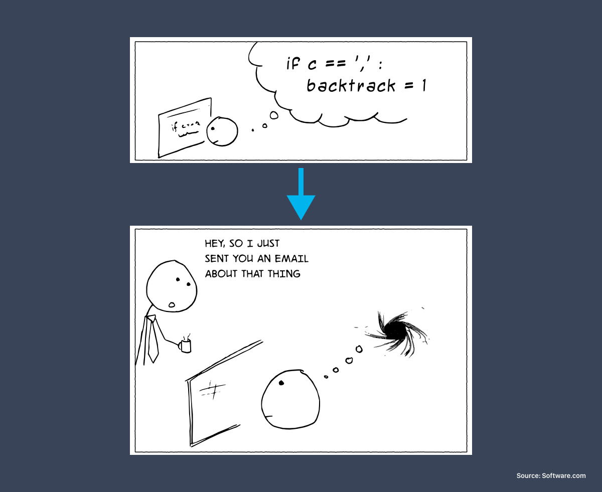 Interrupting train of thought