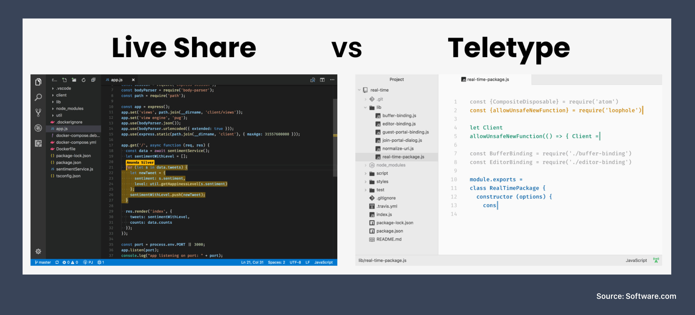Live Share for Microsoft's VS Code and Visual Studio vs Teletype for GitHub's Atom, both useful for collaborative code editing in your native text editor and IDE