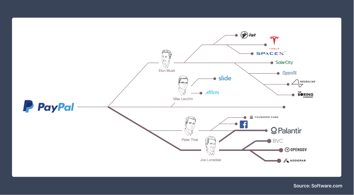 Program Company Fit - Paypal