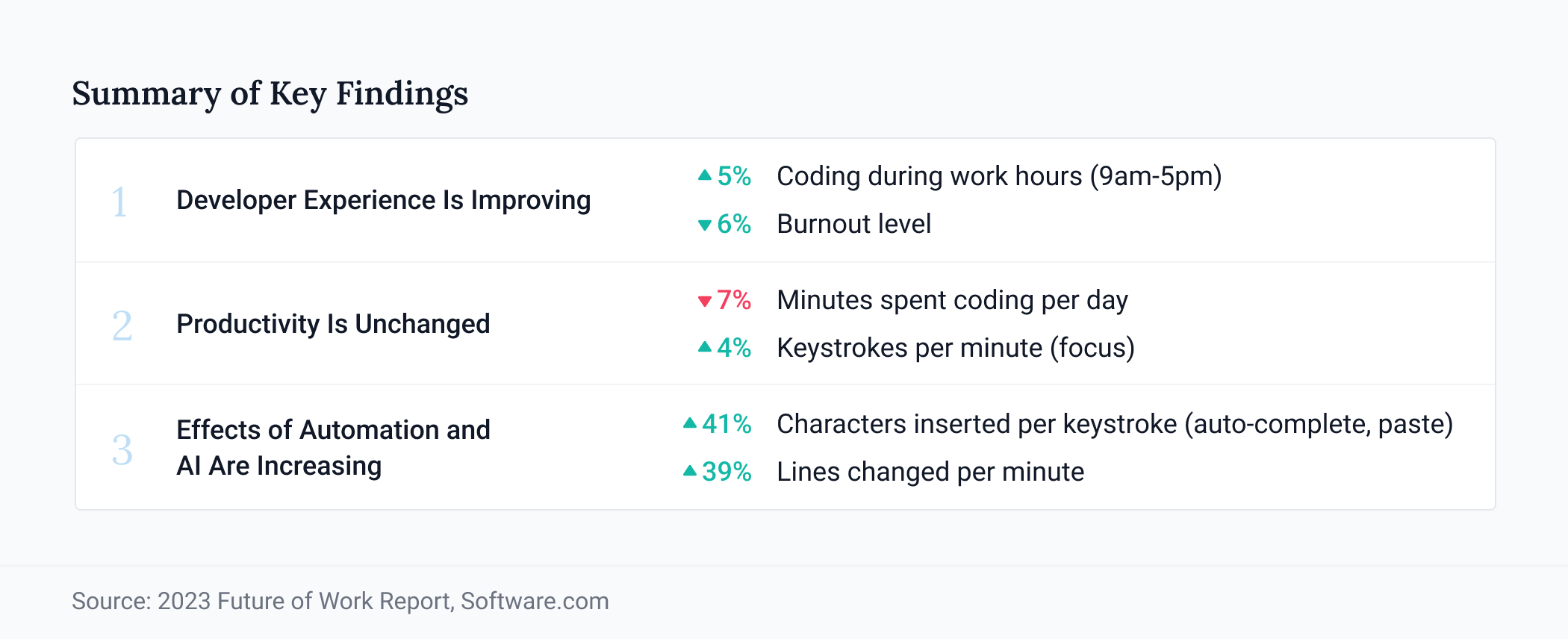 Summary of Key Findings
