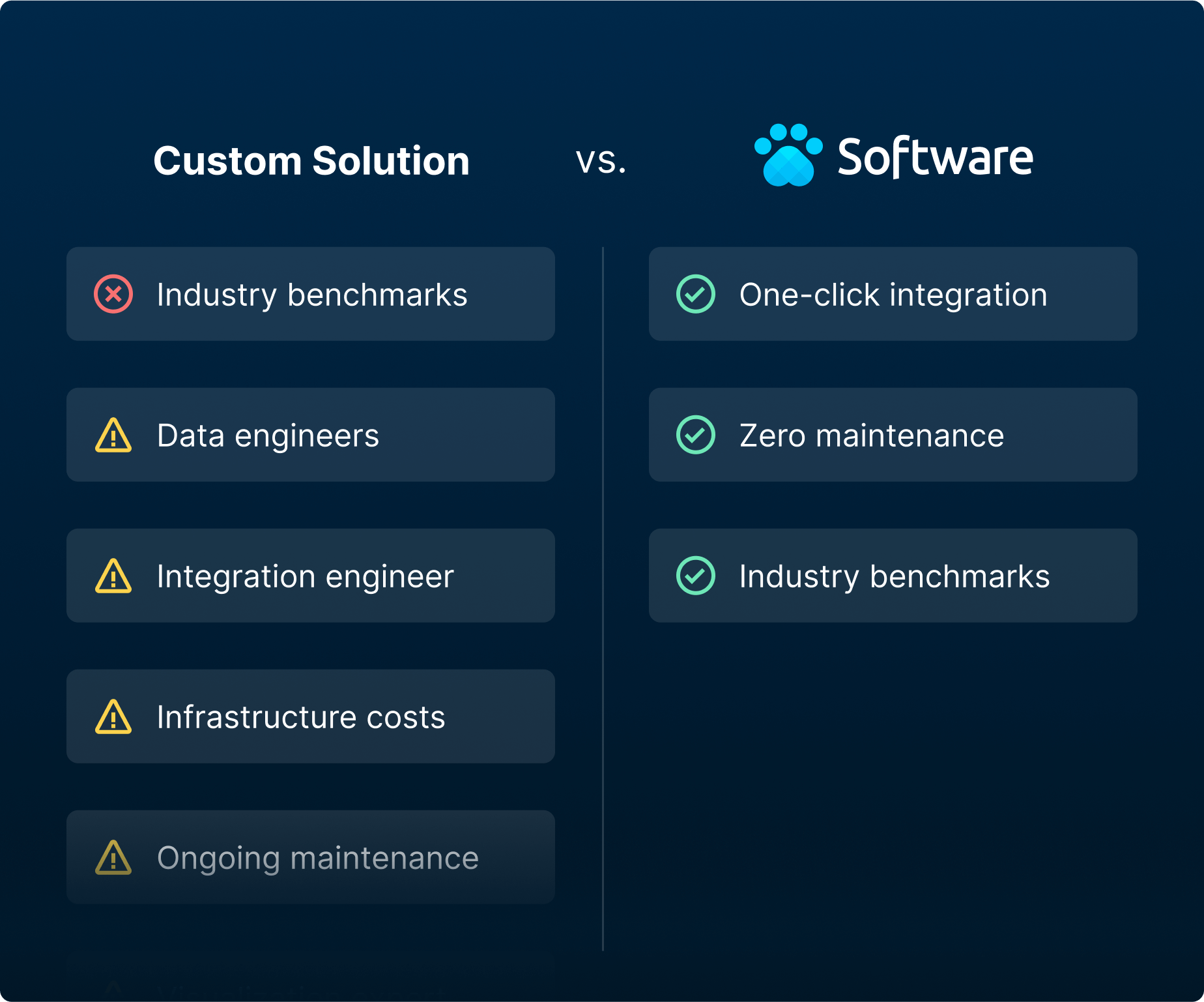 Software.com vs. custom solution