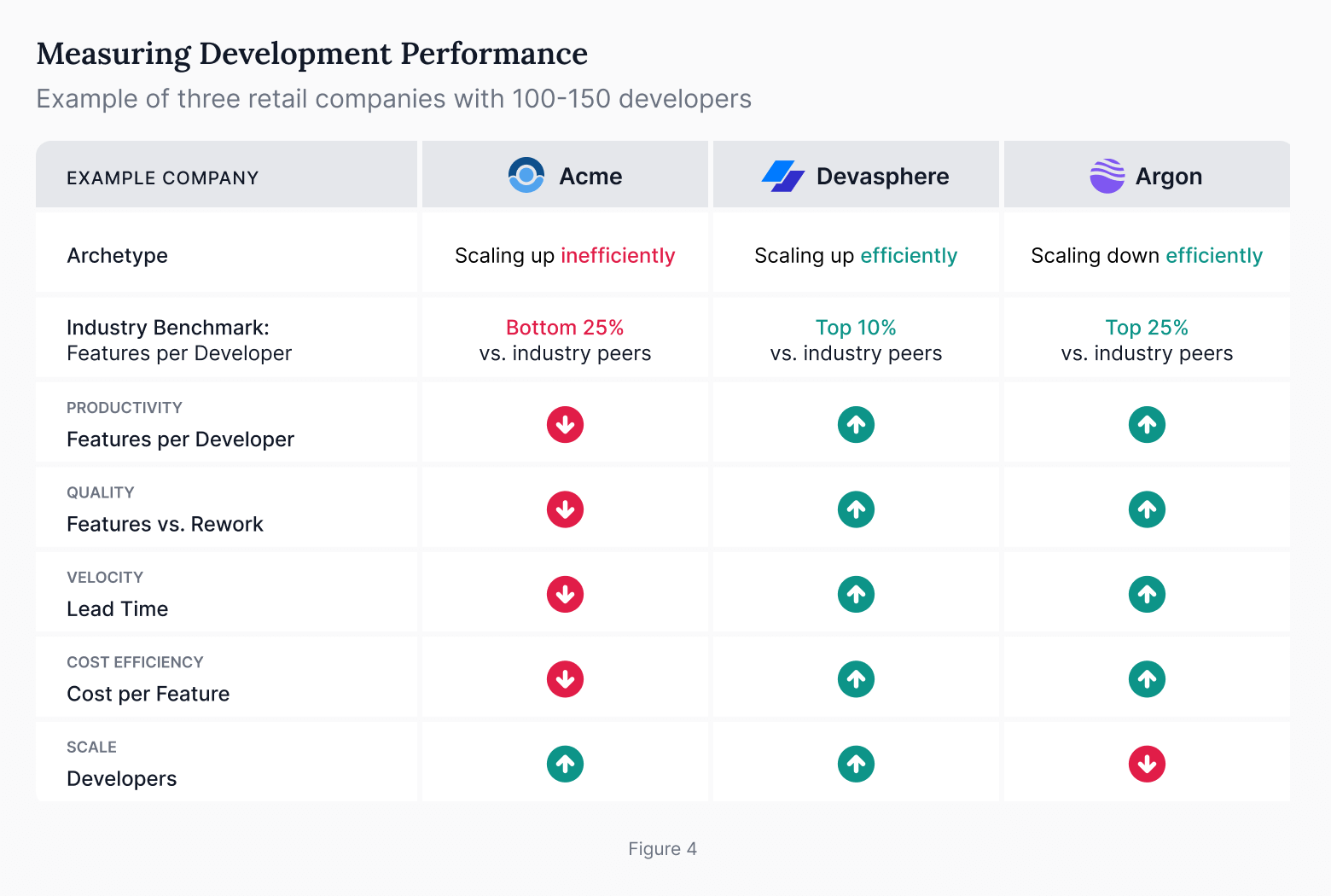 Engineering metrics example