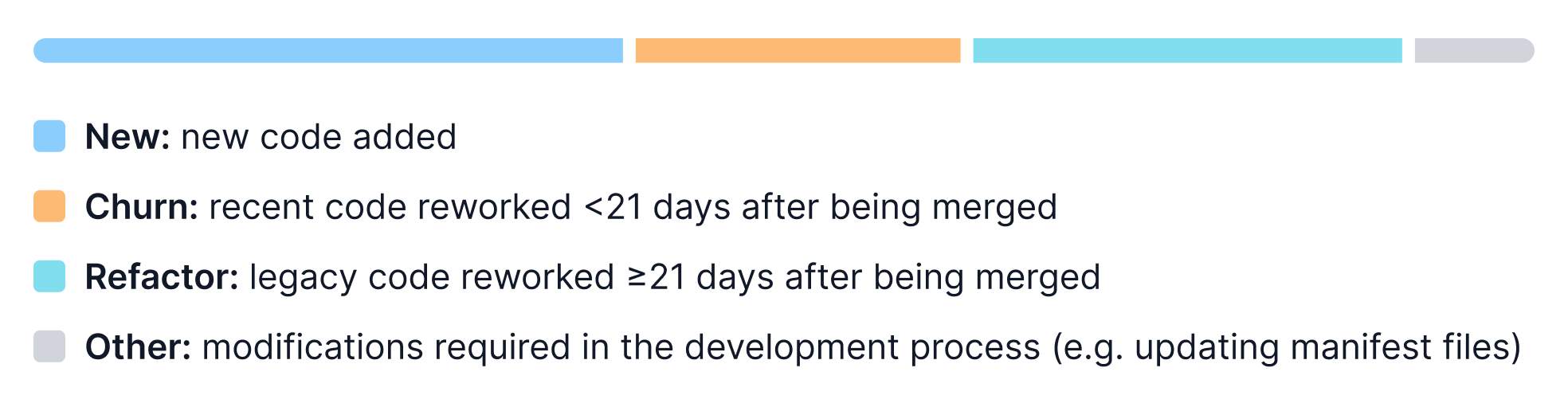 Pull request breakdown